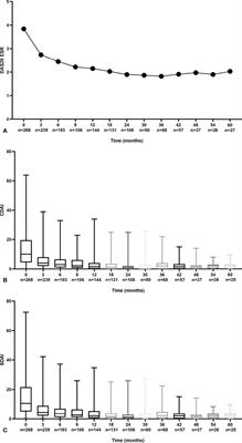 Impact of Treat-to-Target Therapy on Bone Mineral Density Loss in Patients With Rheumatoid Arthritis: A Prospective Cohort Study